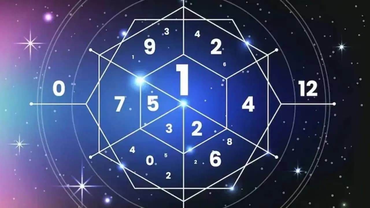 Numerology Moolank